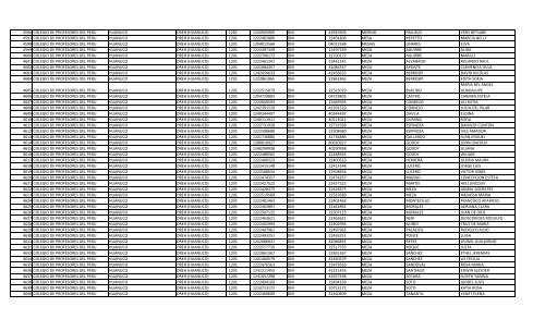 RELACION DE MIEMBROS DEL COLEGIO DE PROFESORES DEL ...