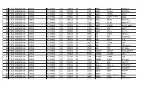 RELACION DE MIEMBROS DEL COLEGIO DE PROFESORES DEL ...