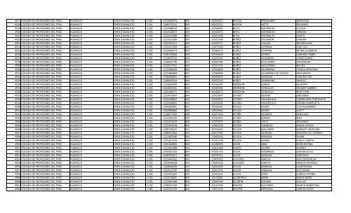 RELACION DE MIEMBROS DEL COLEGIO DE PROFESORES DEL ...