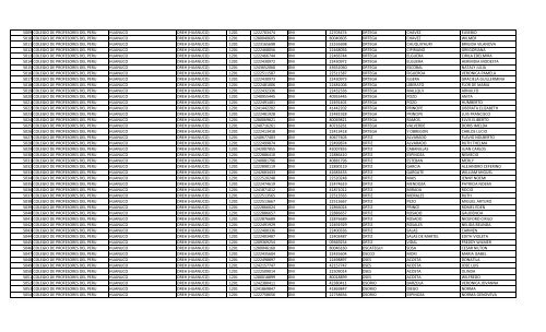 RELACION DE MIEMBROS DEL COLEGIO DE PROFESORES DEL ...