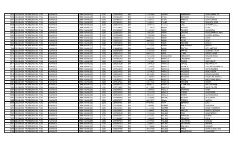 RELACION DE MIEMBROS DEL COLEGIO DE PROFESORES DEL ...