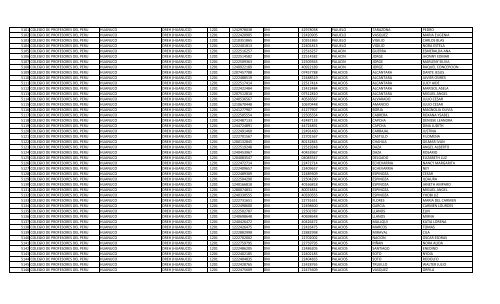 RELACION DE MIEMBROS DEL COLEGIO DE PROFESORES DEL ...