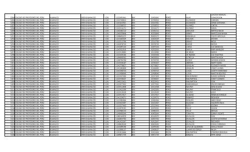 RELACION DE MIEMBROS DEL COLEGIO DE PROFESORES DEL ...