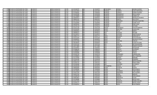 RELACION DE MIEMBROS DEL COLEGIO DE PROFESORES DEL ...