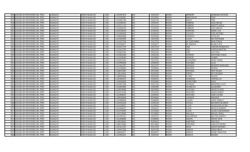 RELACION DE MIEMBROS DEL COLEGIO DE PROFESORES DEL ...