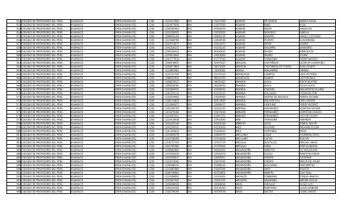 RELACION DE MIEMBROS DEL COLEGIO DE PROFESORES DEL ...