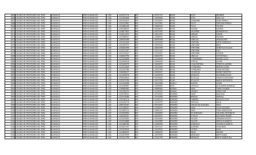 RELACION DE MIEMBROS DEL COLEGIO DE PROFESORES DEL ...