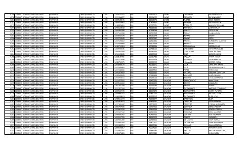 RELACION DE MIEMBROS DEL COLEGIO DE PROFESORES DEL ...