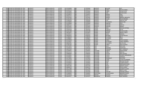 RELACION DE MIEMBROS DEL COLEGIO DE PROFESORES DEL ...