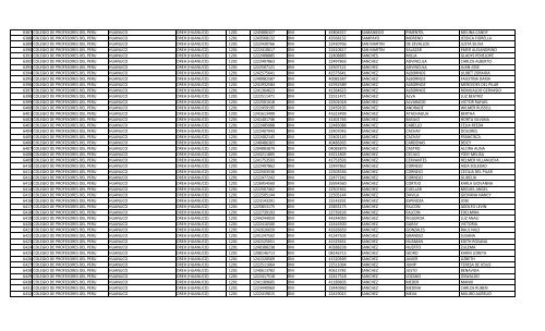 RELACION DE MIEMBROS DEL COLEGIO DE PROFESORES DEL ...