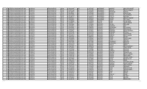 RELACION DE MIEMBROS DEL COLEGIO DE PROFESORES DEL ...