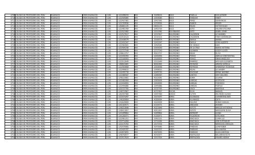 RELACION DE MIEMBROS DEL COLEGIO DE PROFESORES DEL ...