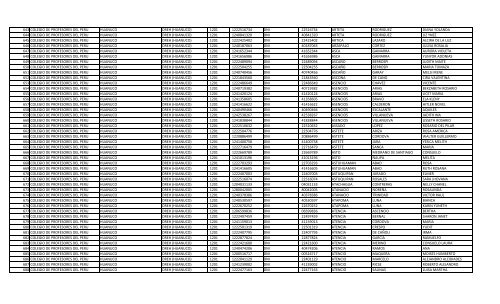 RELACION DE MIEMBROS DEL COLEGIO DE PROFESORES DEL ...