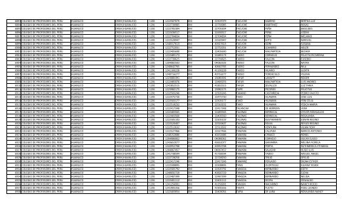 RELACION DE MIEMBROS DEL COLEGIO DE PROFESORES DEL ...