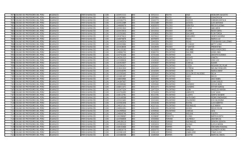 RELACION DE MIEMBROS DEL COLEGIO DE PROFESORES DEL ...