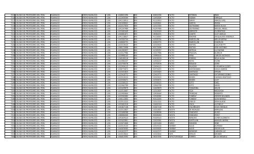 RELACION DE MIEMBROS DEL COLEGIO DE PROFESORES DEL ...