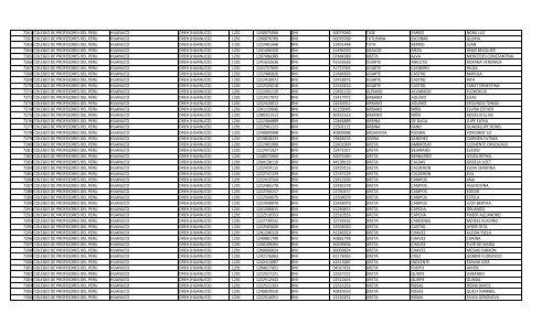 RELACION DE MIEMBROS DEL COLEGIO DE PROFESORES DEL ...