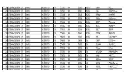 RELACION DE MIEMBROS DEL COLEGIO DE PROFESORES DEL ...