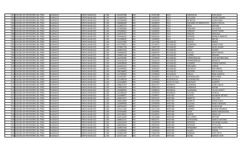 RELACION DE MIEMBROS DEL COLEGIO DE PROFESORES DEL ...