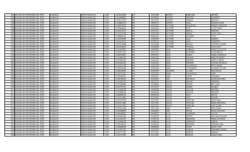 RELACION DE MIEMBROS DEL COLEGIO DE PROFESORES DEL ...