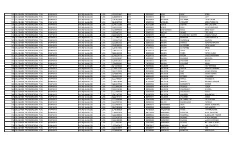 RELACION DE MIEMBROS DEL COLEGIO DE PROFESORES DEL ...