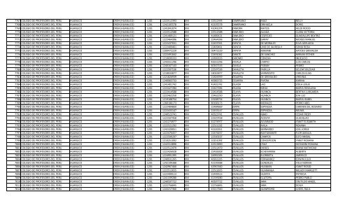 RELACION DE MIEMBROS DEL COLEGIO DE PROFESORES DEL ...