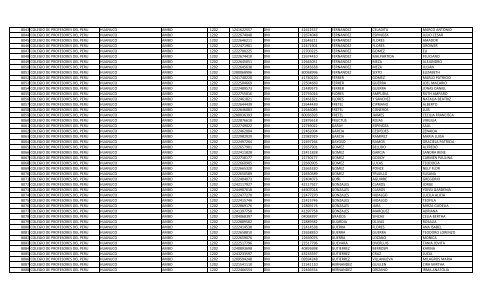 RELACION DE MIEMBROS DEL COLEGIO DE PROFESORES DEL ...