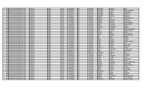 RELACION DE MIEMBROS DEL COLEGIO DE PROFESORES DEL ...