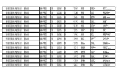 RELACION DE MIEMBROS DEL COLEGIO DE PROFESORES DEL ...