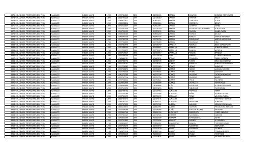 RELACION DE MIEMBROS DEL COLEGIO DE PROFESORES DEL ...