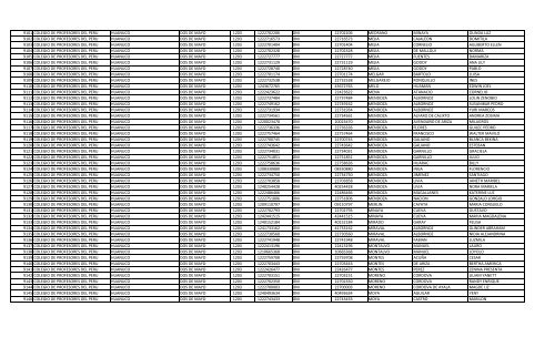 RELACION DE MIEMBROS DEL COLEGIO DE PROFESORES DEL ...