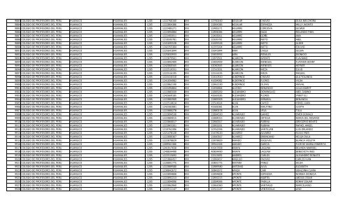 RELACION DE MIEMBROS DEL COLEGIO DE PROFESORES DEL ...