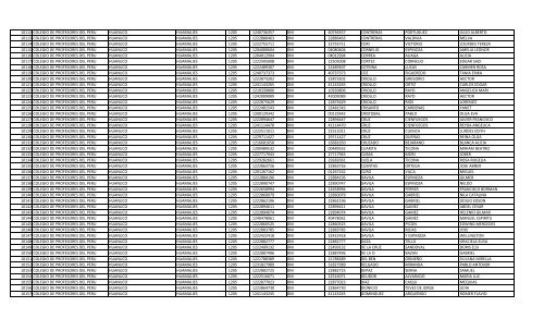 RELACION DE MIEMBROS DEL COLEGIO DE PROFESORES DEL ...