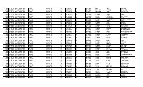 RELACION DE MIEMBROS DEL COLEGIO DE PROFESORES DEL ...