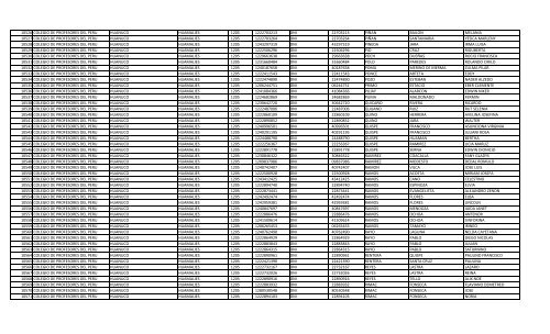 RELACION DE MIEMBROS DEL COLEGIO DE PROFESORES DEL ...