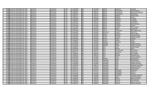 RELACION DE MIEMBROS DEL COLEGIO DE PROFESORES DEL ...