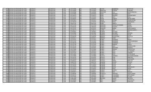 RELACION DE MIEMBROS DEL COLEGIO DE PROFESORES DEL ...