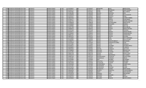 RELACION DE MIEMBROS DEL COLEGIO DE PROFESORES DEL ...