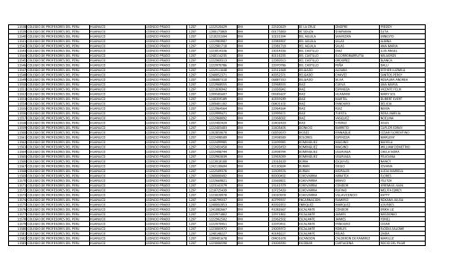 RELACION DE MIEMBROS DEL COLEGIO DE PROFESORES DEL ...