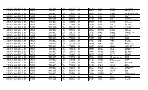 RELACION DE MIEMBROS DEL COLEGIO DE PROFESORES DEL ...