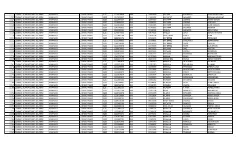 RELACION DE MIEMBROS DEL COLEGIO DE PROFESORES DEL ...