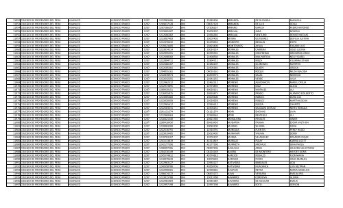 RELACION DE MIEMBROS DEL COLEGIO DE PROFESORES DEL ...