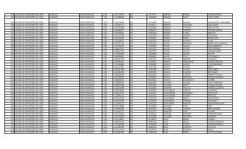 RELACION DE MIEMBROS DEL COLEGIO DE PROFESORES DEL ...