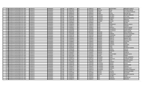 RELACION DE MIEMBROS DEL COLEGIO DE PROFESORES DEL ...