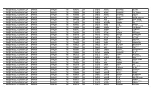 RELACION DE MIEMBROS DEL COLEGIO DE PROFESORES DEL ...