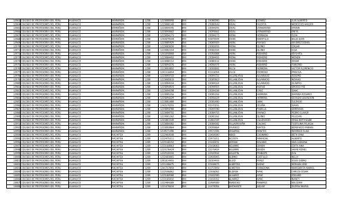 RELACION DE MIEMBROS DEL COLEGIO DE PROFESORES DEL ...