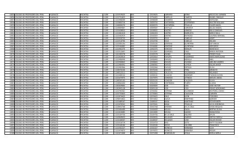 RELACION DE MIEMBROS DEL COLEGIO DE PROFESORES DEL ...