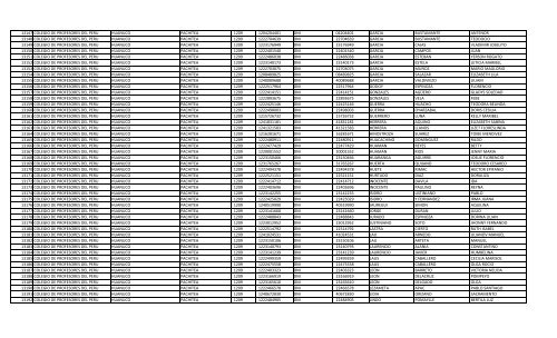 RELACION DE MIEMBROS DEL COLEGIO DE PROFESORES DEL ...