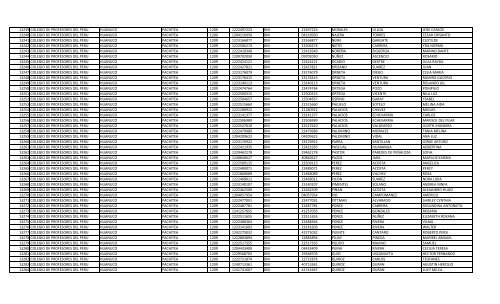 RELACION DE MIEMBROS DEL COLEGIO DE PROFESORES DEL ...