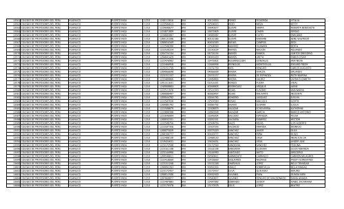 RELACION DE MIEMBROS DEL COLEGIO DE PROFESORES DEL ...